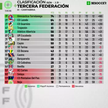 Imagen principal noticia 